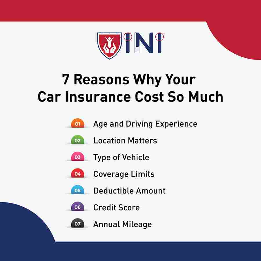 7 Reasons Why Your Car Insurance Cost So Much