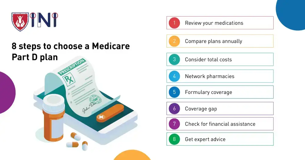 8 steps to choose a Medicare Part D plan