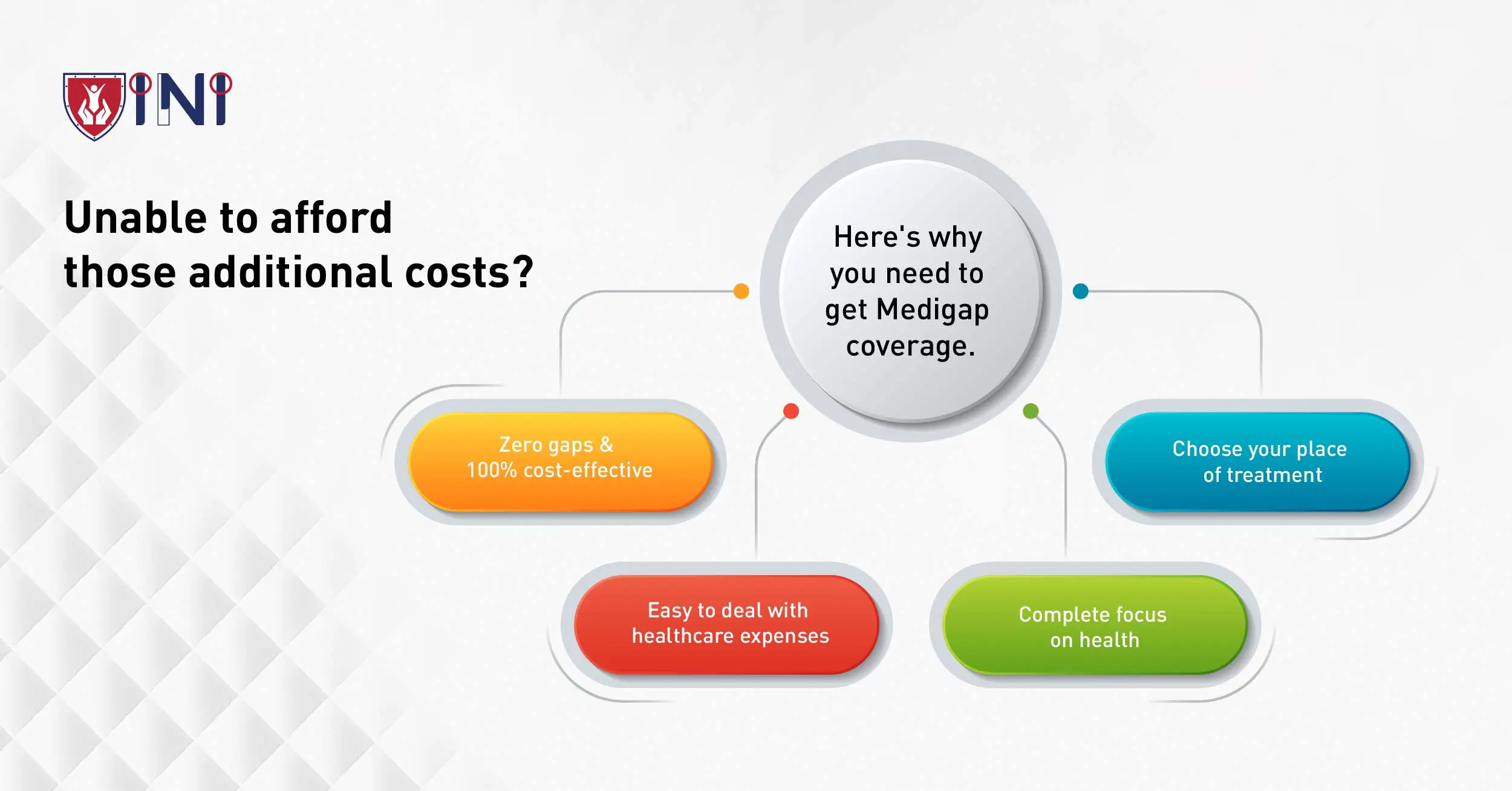 Need for Medicare advantage plans 2023