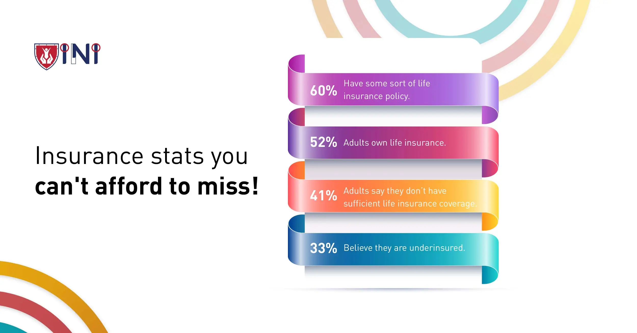 Insurance stats you can't afford to miss!