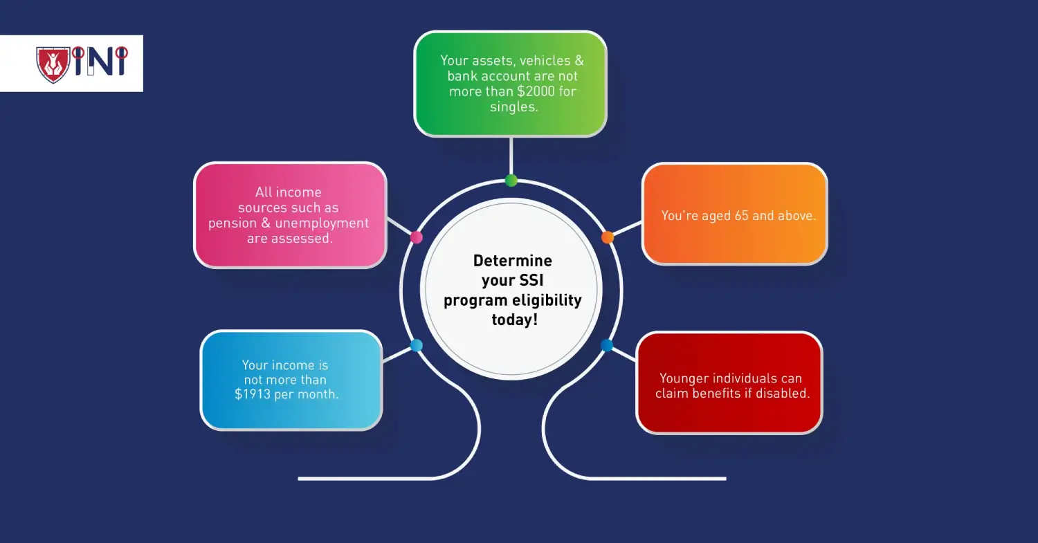 How to apply & access the SSI benefits in California?