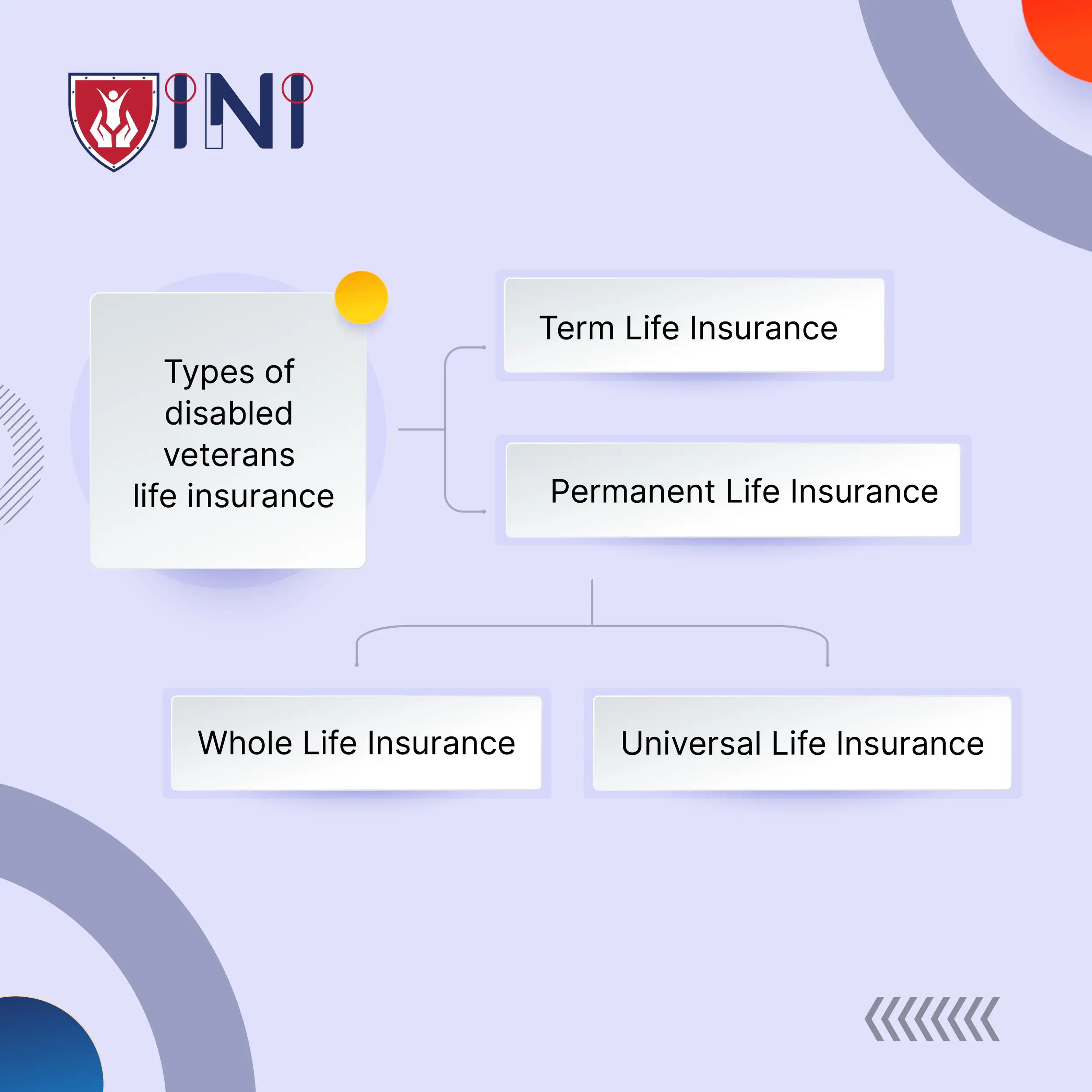 2 types of disabled veterans life insurance