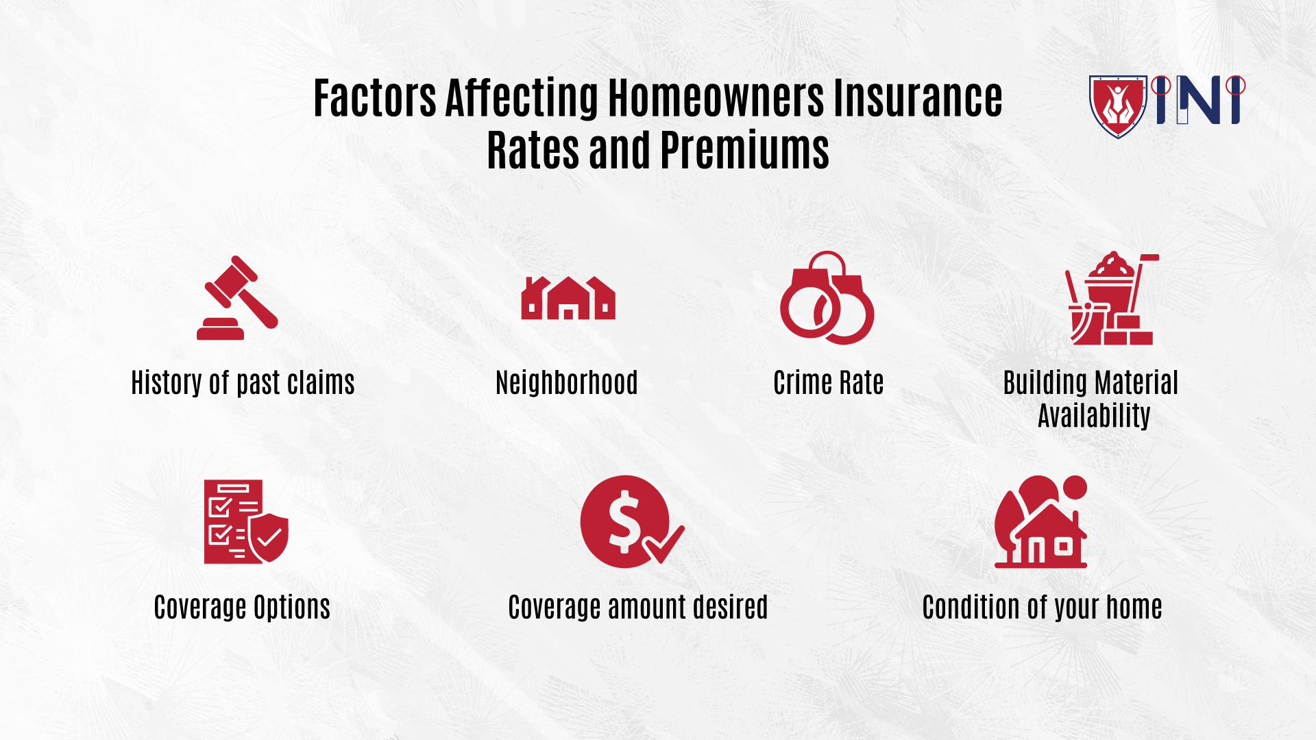 Factors affecting homeowners insurance rates and premiums